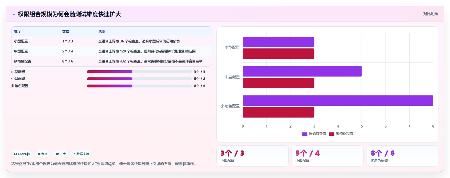 提升测试效率：2026年度5大[numberone后台管理系统]项目测试用例工具推荐