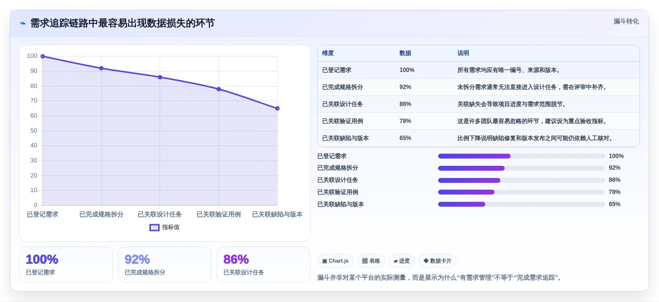 2026年半导体研发项目管理平台选型指南：6款主流工具深度对比