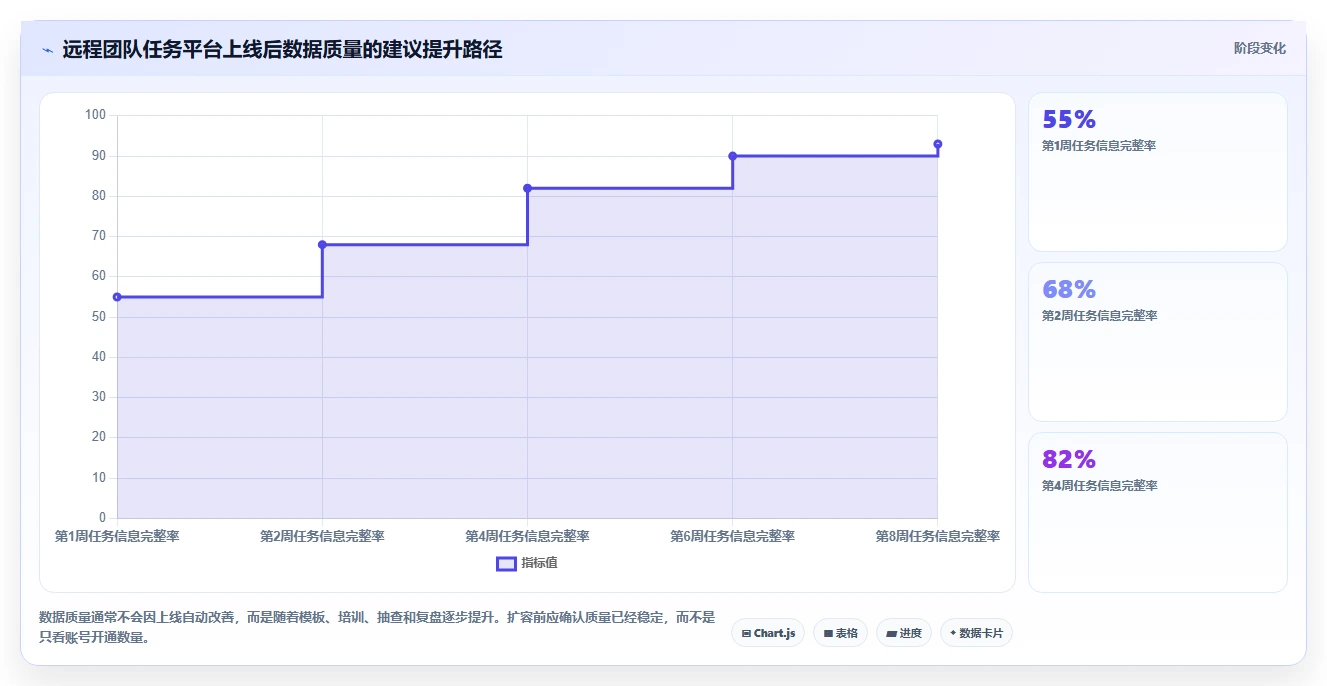 远程团队必备:2026年5款最佳在线任务计划网站推荐及选型指南
