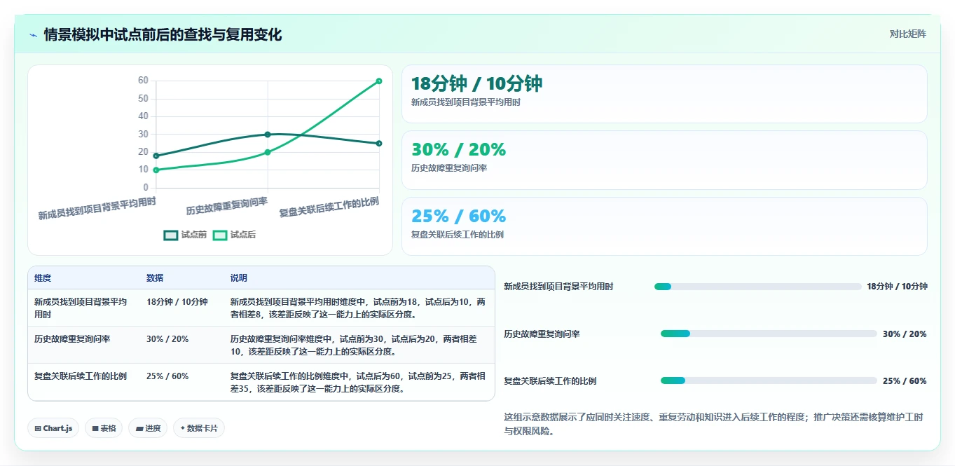 智慧办公新选择：2026年度7款热门知识协作工具对比