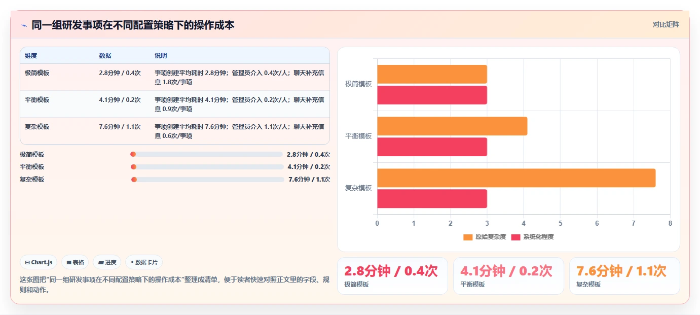 2026年值得尝试的个性化定制Jira替代软件深度测评