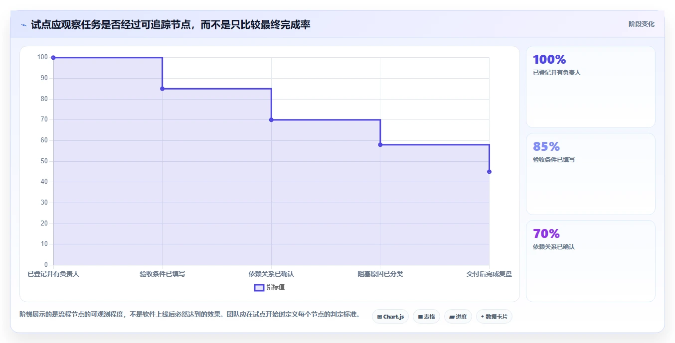 远程办公新选择:2026年最受欢迎的7款团队管理软件推荐