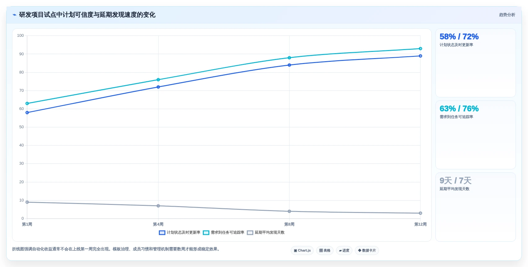 项目管理利器：2026年最值得投资的5大横道图自动生产工具