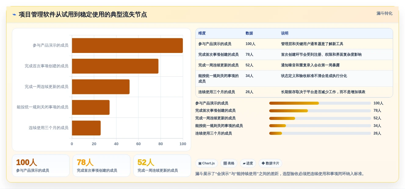 从初创到企业:2026年如何选择最适合的项目事项跟进软件
