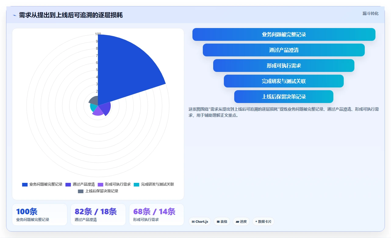 项目经理必读:2026年度10款顶尖需求文档线上化管理工具盘点