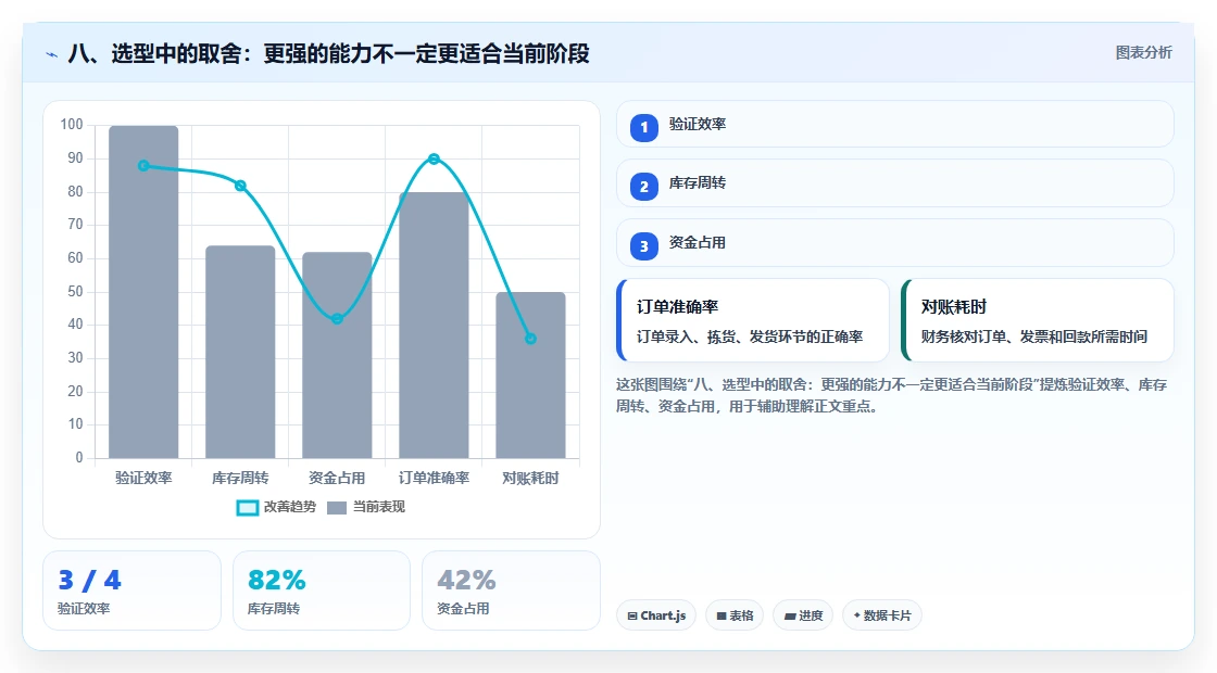 八、选型中的取舍:更强的能力不一定更适合当前阶段