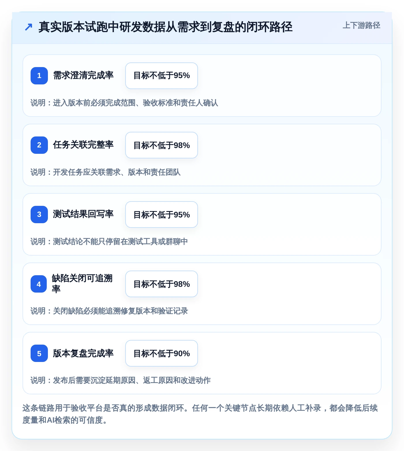 项目管理新趋势:2026年不容错过的8款研发数据管理平台推荐