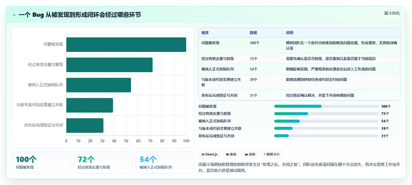 2026年项目管理新趋势：6大腾讯bug系统工具深度对比