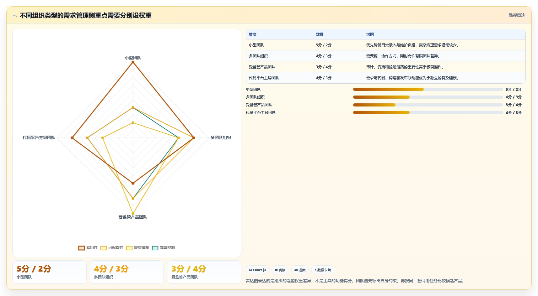 简化研发流程:2026年7款优秀it需求管理软件工具盘点