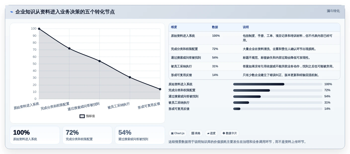 智能化管理新趋势：2026年8大行业知识库系统工具盘点