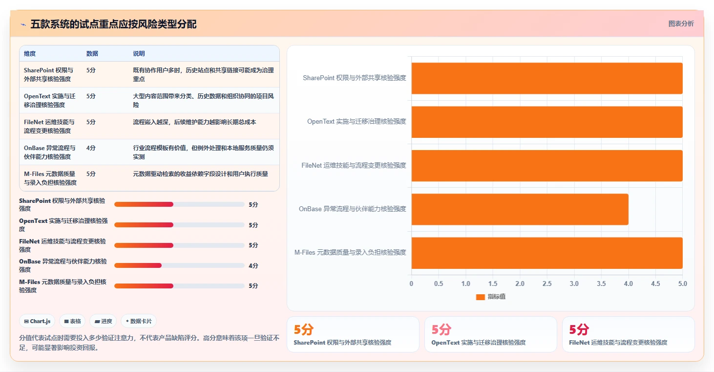 提升效率的关键:2026年最值得投资的5款ECM文档管理系统
