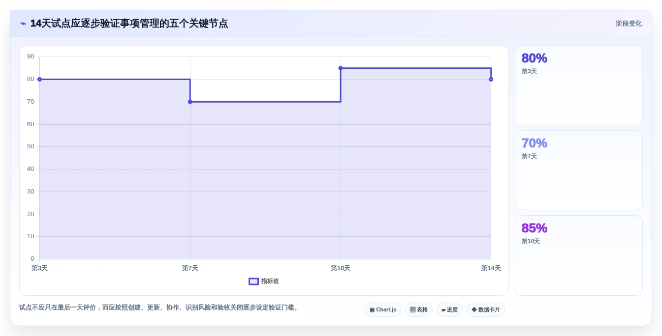 项目管理新趋势:2026年最受欢迎的5大工作事项记录软件
