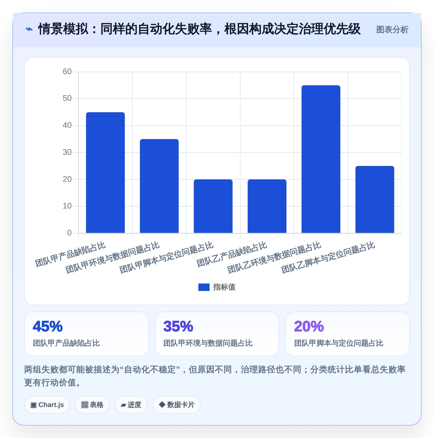 2026年测试流程自动化革命:6款顶级工具全面对比
