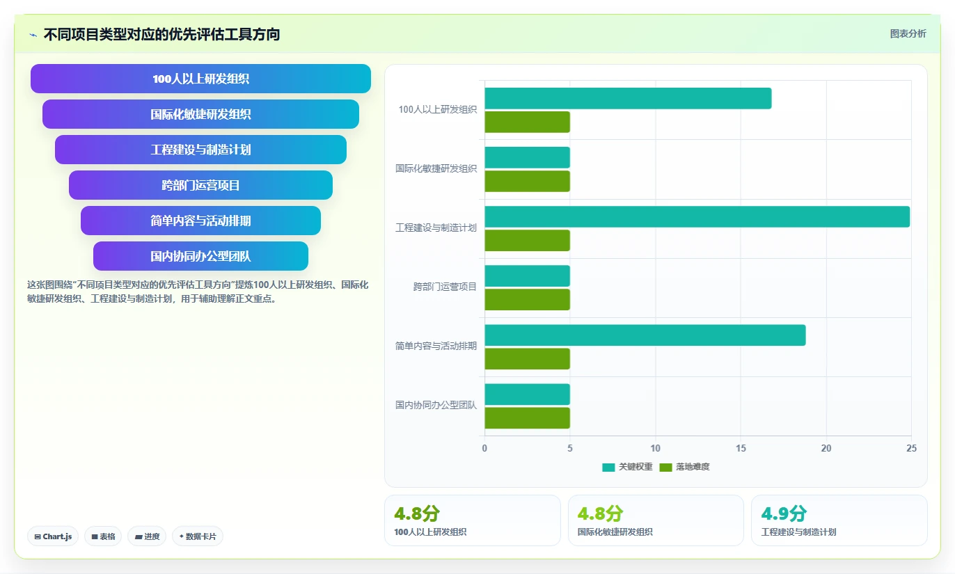 项目经理必读:2026年管理项目进度用什么工具比较好选型指南,8款神器助你事半功倍