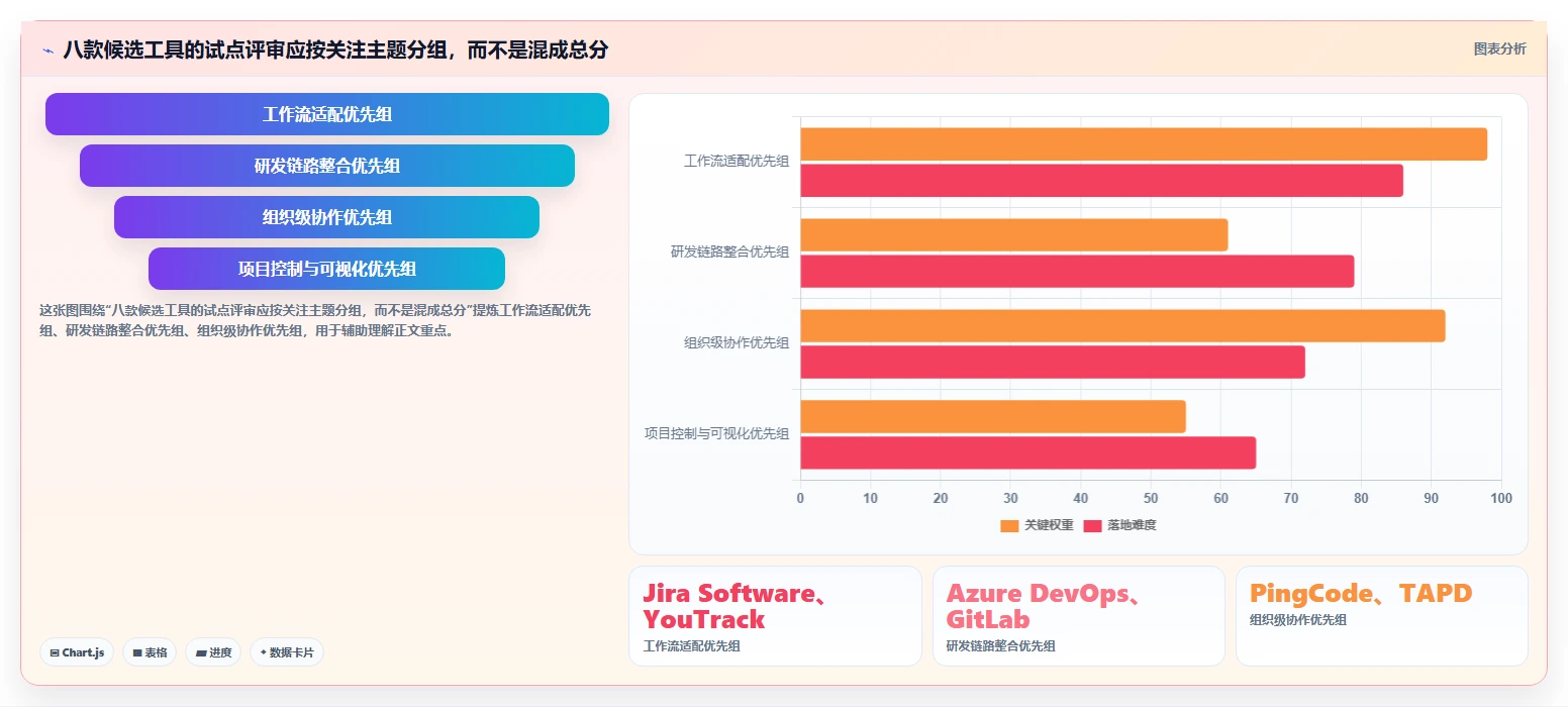 2026 年研发项目管理平台选型指南:8 款企业级工具深度对比