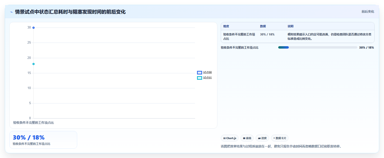 提升研发效率必备:2026年最受欢迎的7款软件产品研发看板工具盘点