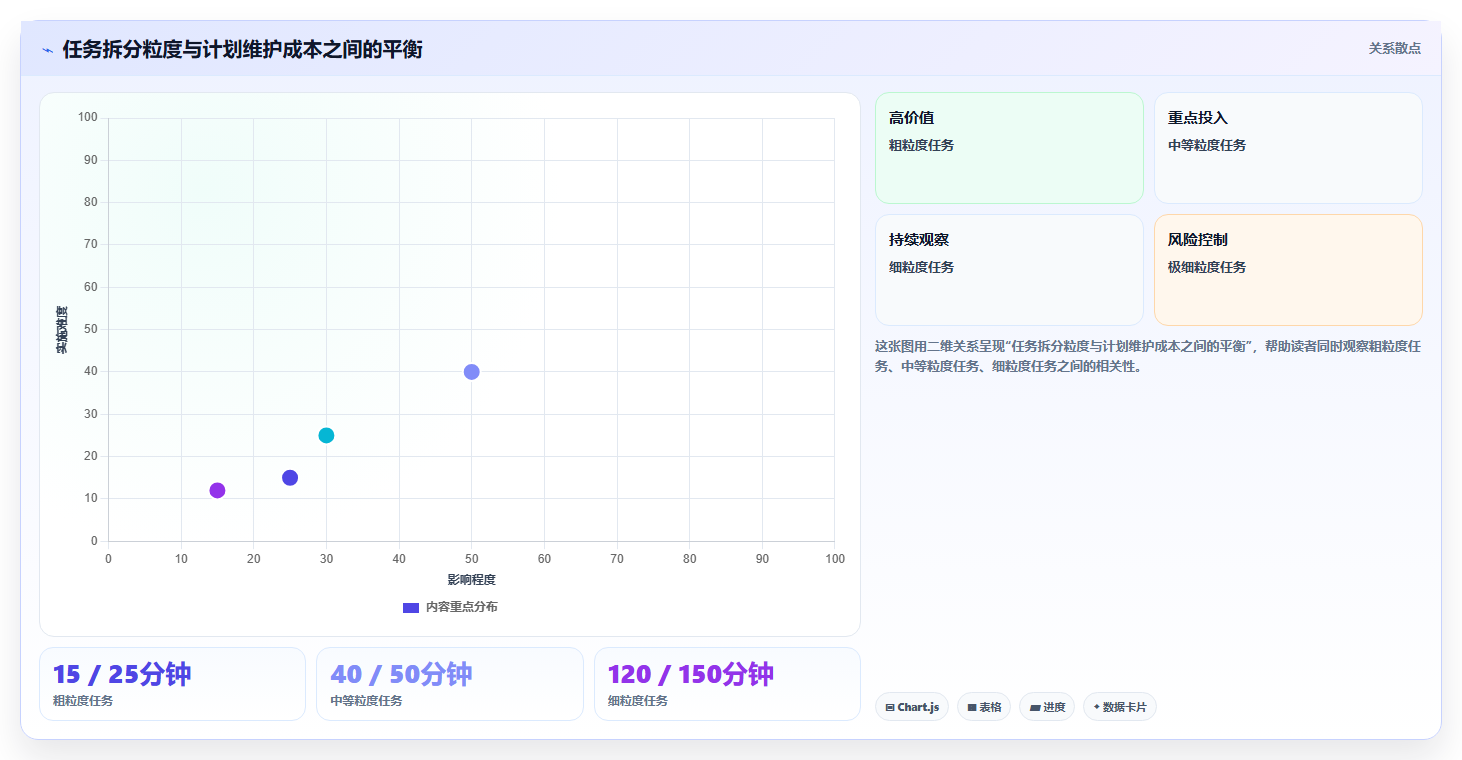 2026年项目管理必备：8款高效画甘特图工具全面对比