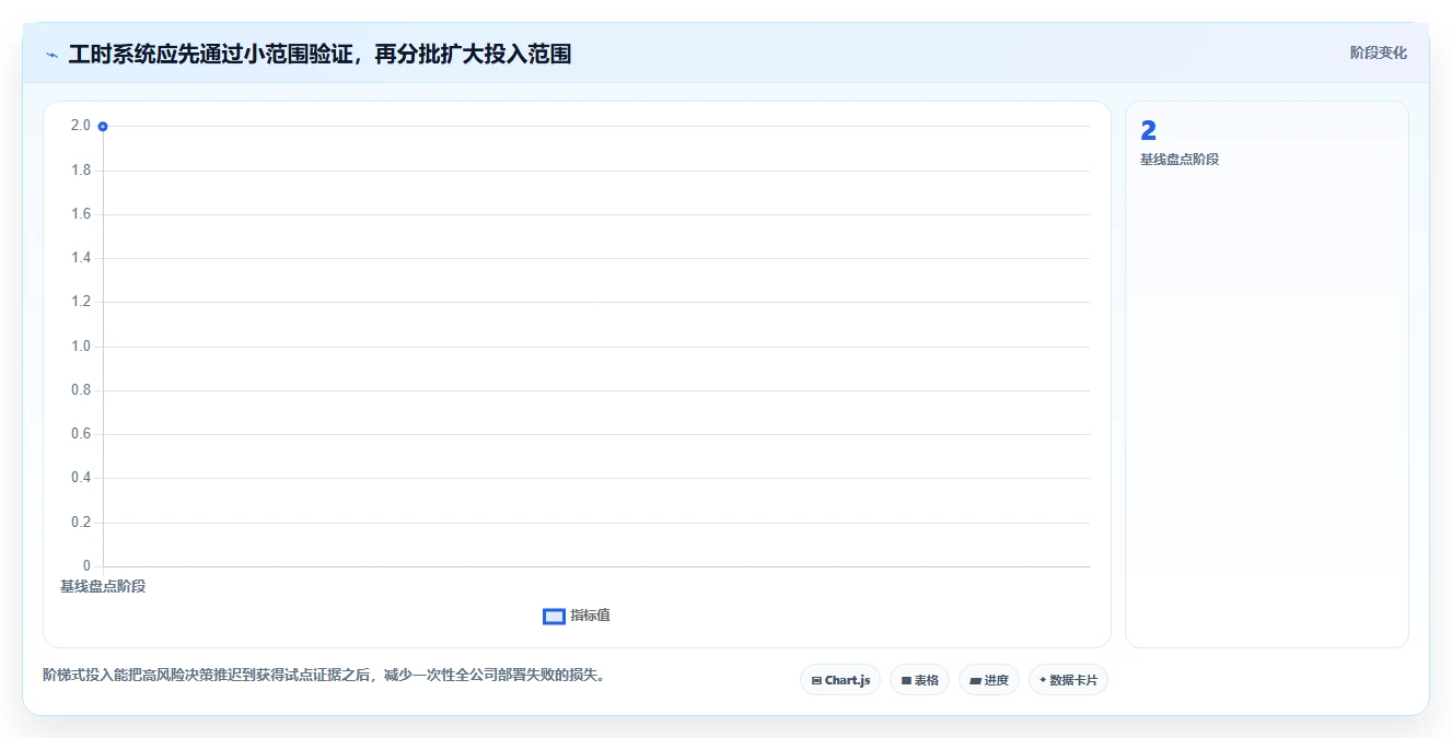 项目管理新趋势:2026年最值得投资的5款工时标准化系统