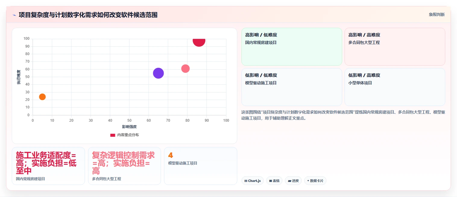 提升工程效率：2026年最值得投资的5款筑业进度计划软件