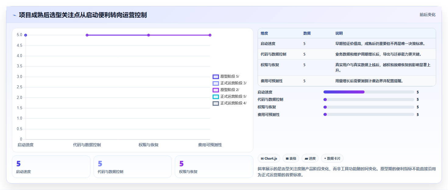 全栈开发新选择:2026年7款热门可以DIY开发前后端的软件工具盘点