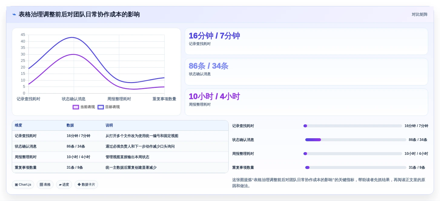 提升团队效率的秘诀:2026年最值得尝试的5大在线多人编辑表格