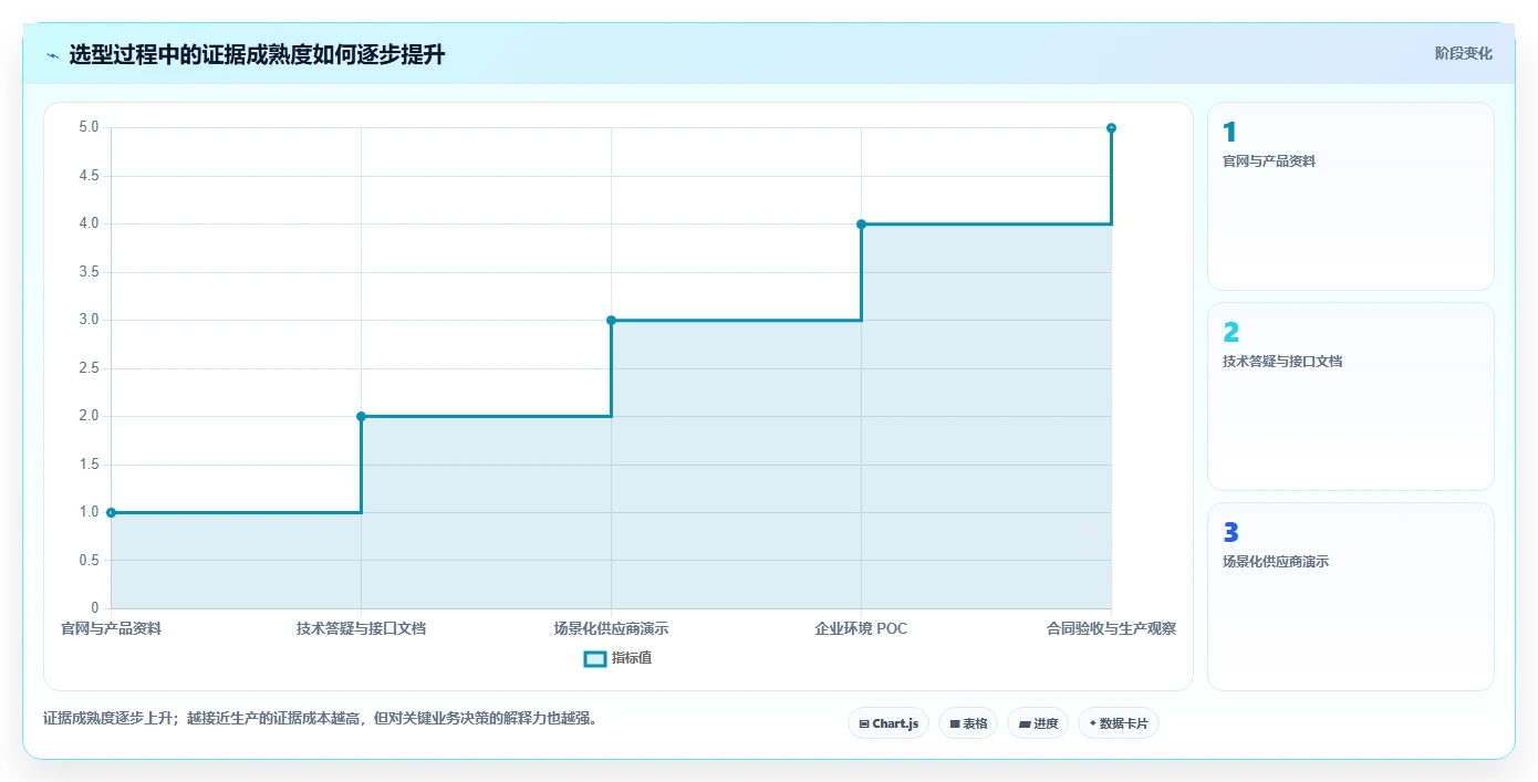 2026年深度测评：支持对接PLM的产品管理系统推荐与选型分析