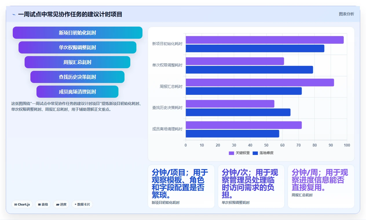 安全的项目管理软件哪个更高效?2026年主流工具测评与选型清单