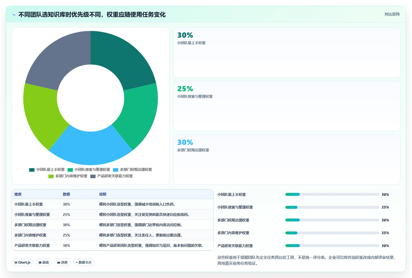 企业效率提升秘籍：2026年度6大知识库用什么软件写工具深度对比