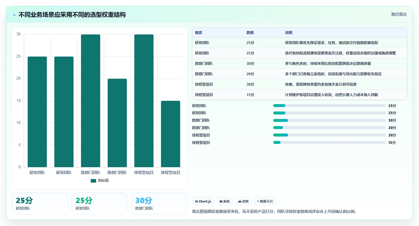 2026年项目管理工具选型指南:6款主流软件深度对比