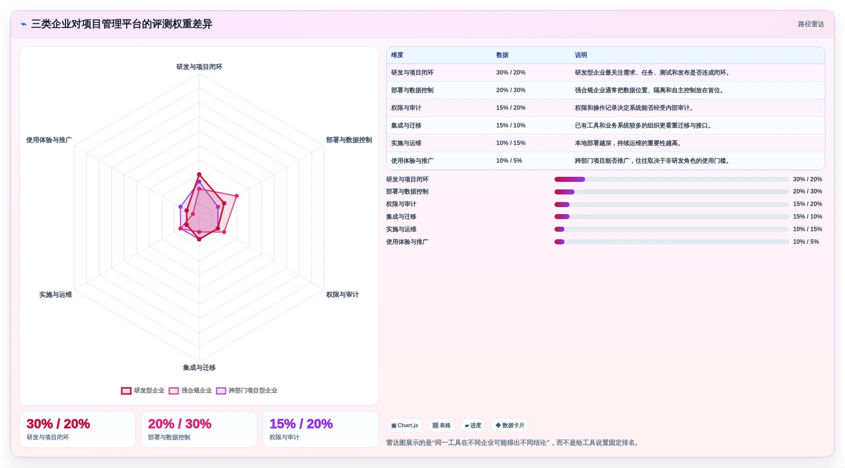 PingCode团队版本地部署方案详解:2026年6款热门工具深度评测