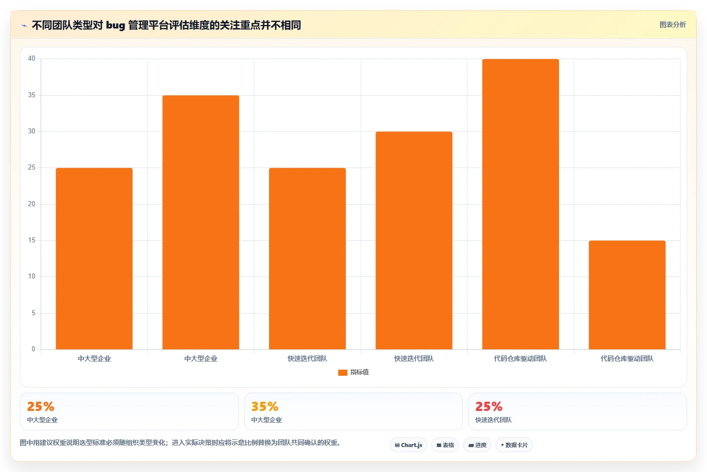 2026年效率之选:6大bug管理平台工具对比与推荐