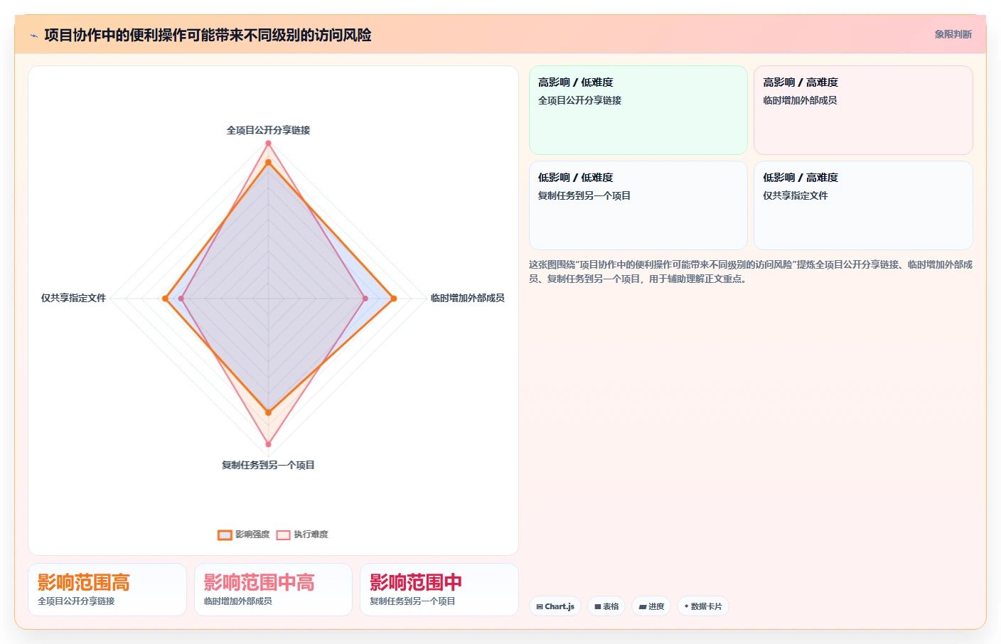 2026年安全的项目管理软件哪个更高效？五款主流工具深度测评