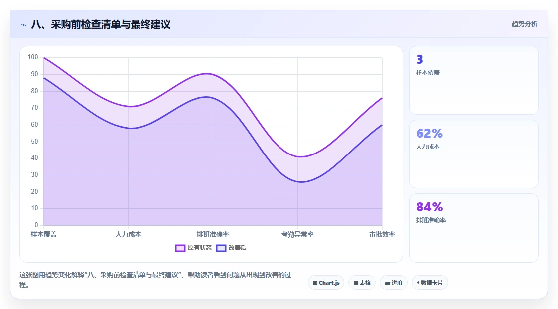 八、采购前检查清单与最终建议