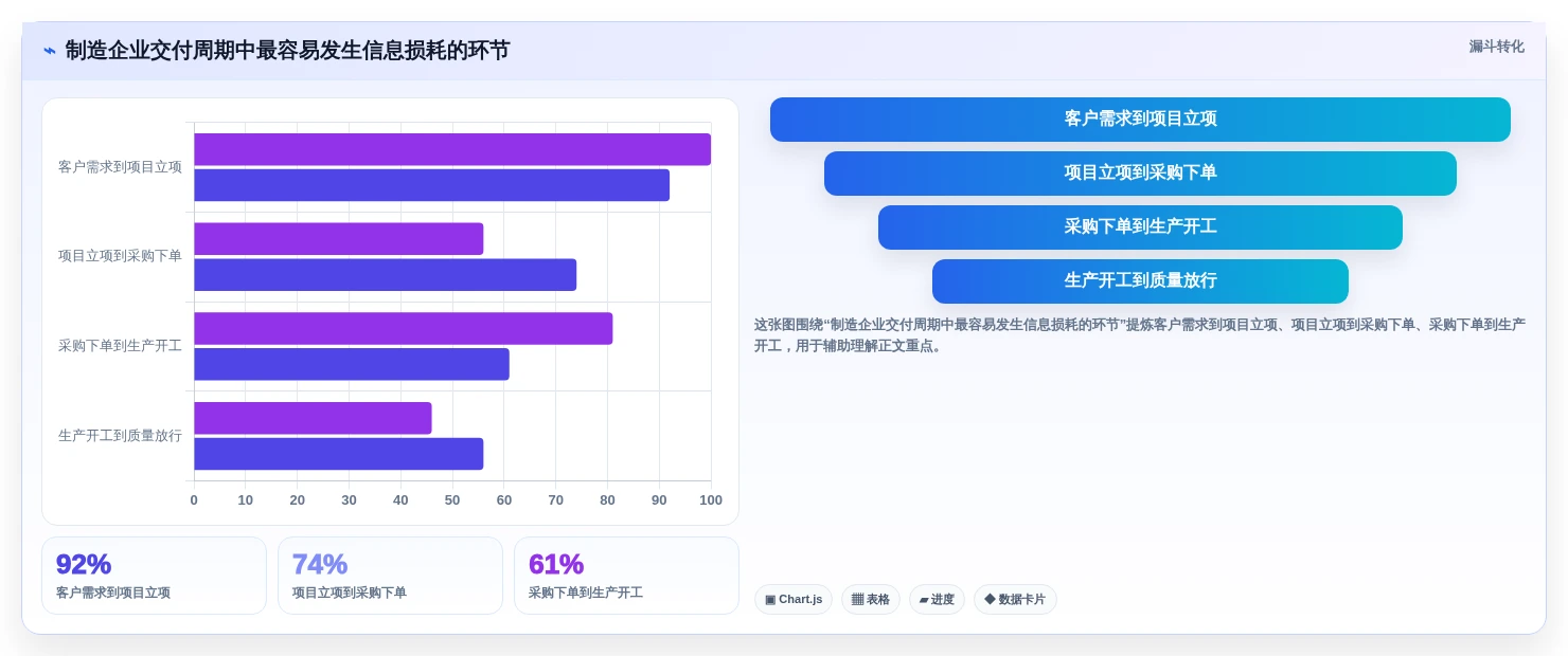 2026年制造企业项目管理系统选型指南：6款工具缩短交付周期
