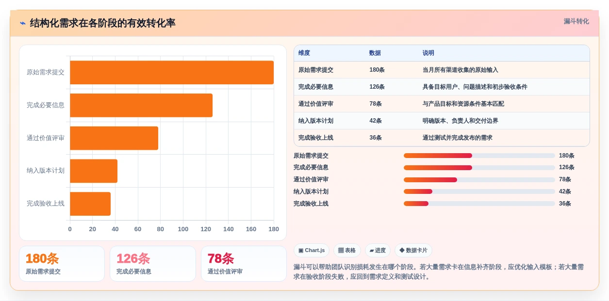 项目管理新趋势:2026年5款革新性需求项目表工具推荐