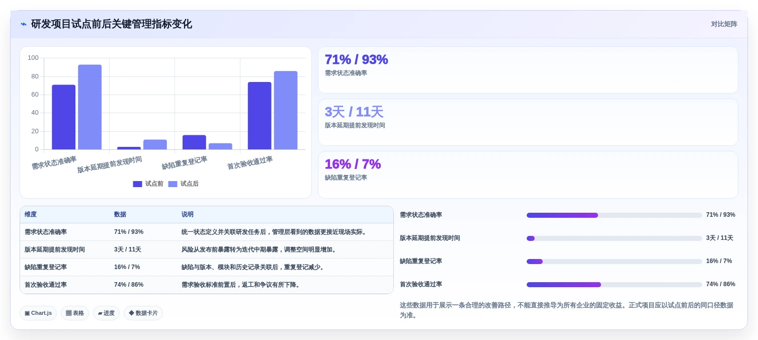 2026年效率之选:6大星云管理系统工具深度对比