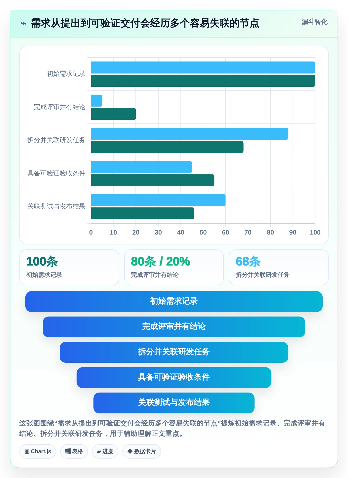 提升研发效率!2026年最受欢迎的5款issue需求管理工具推荐
