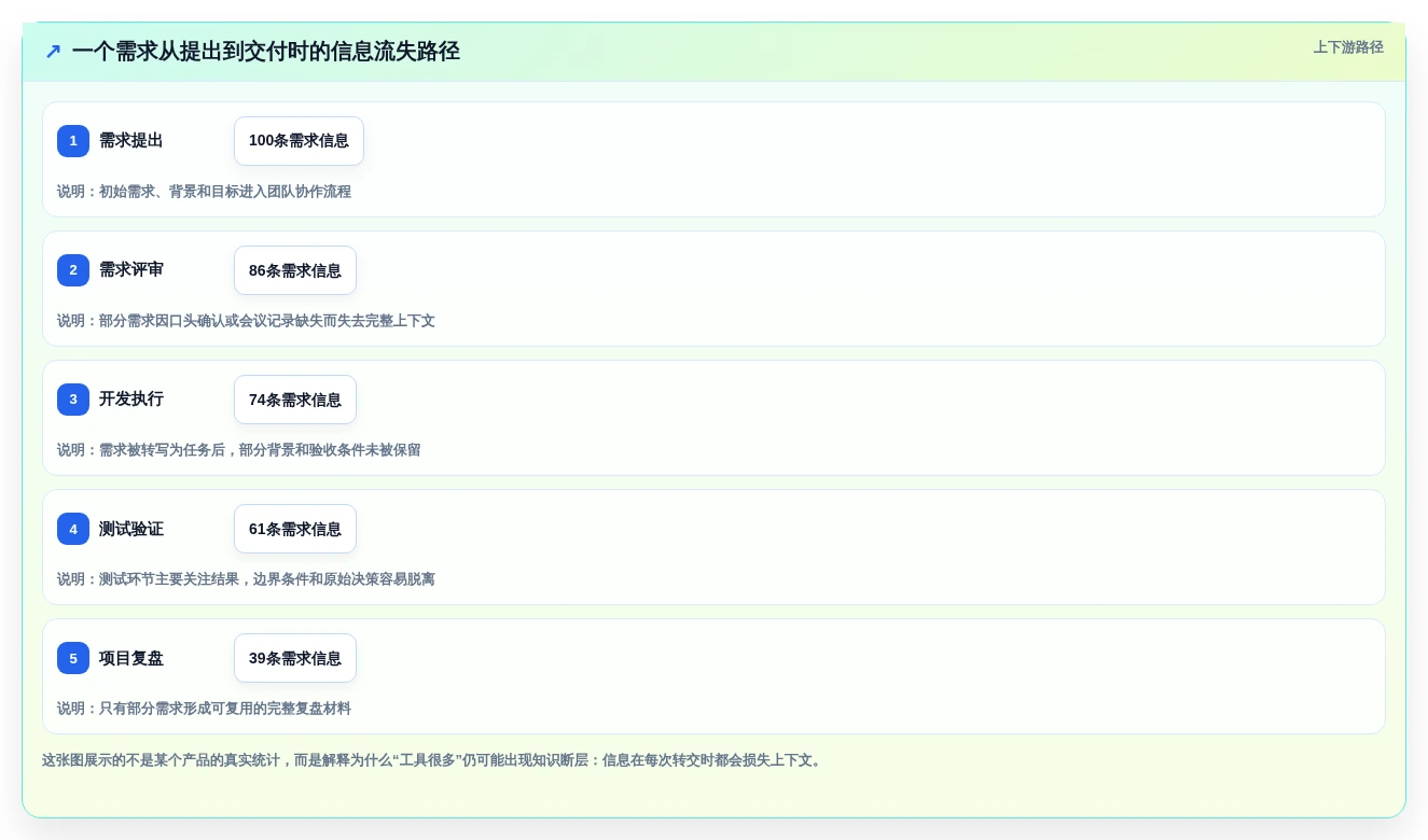 提升团队协作:2026年最值得投资的5款PingCode在线文档系统全面评测