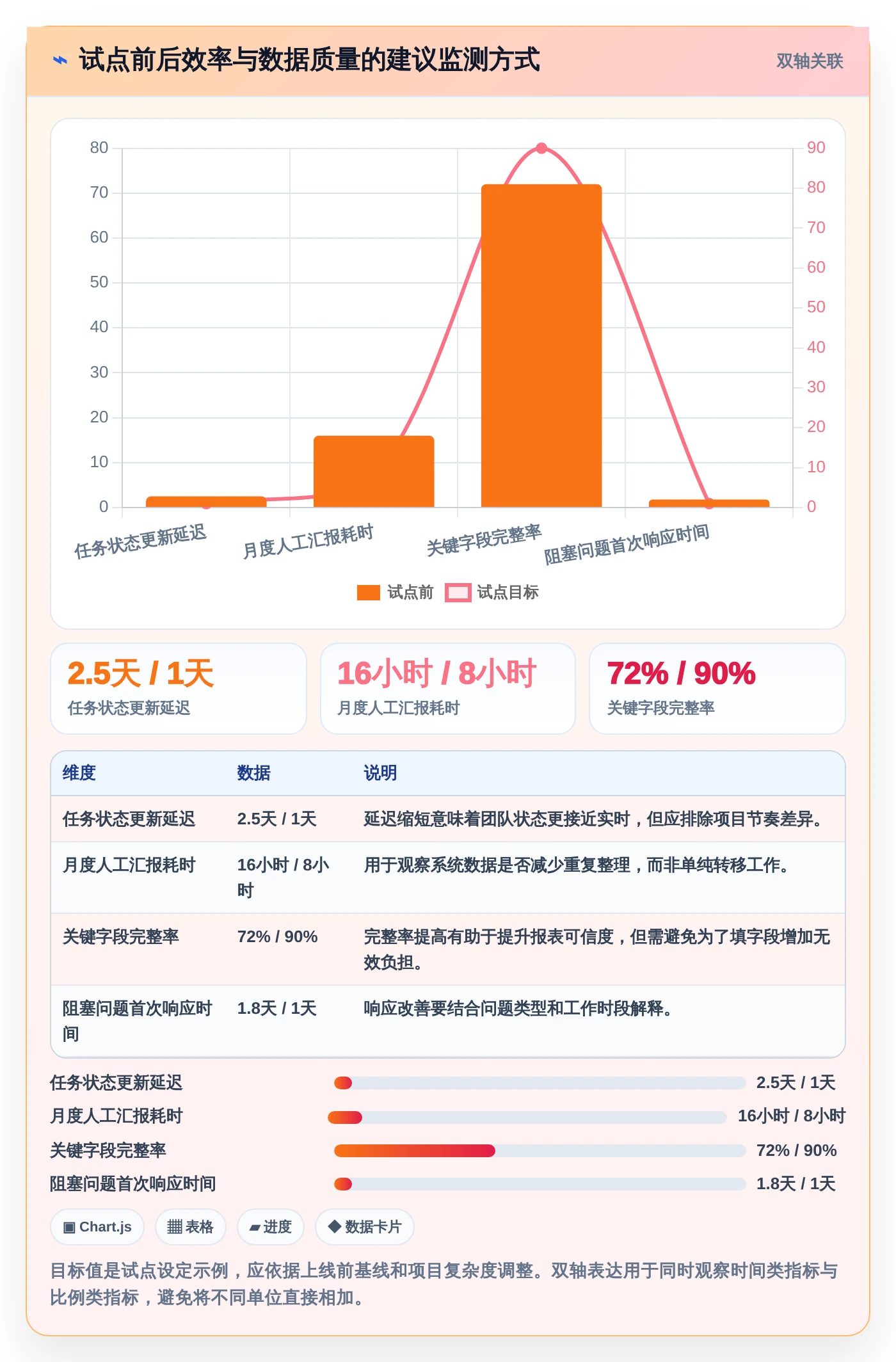 项目管理新趋势:2026年最受欢迎的5大团队计划软件盘点
