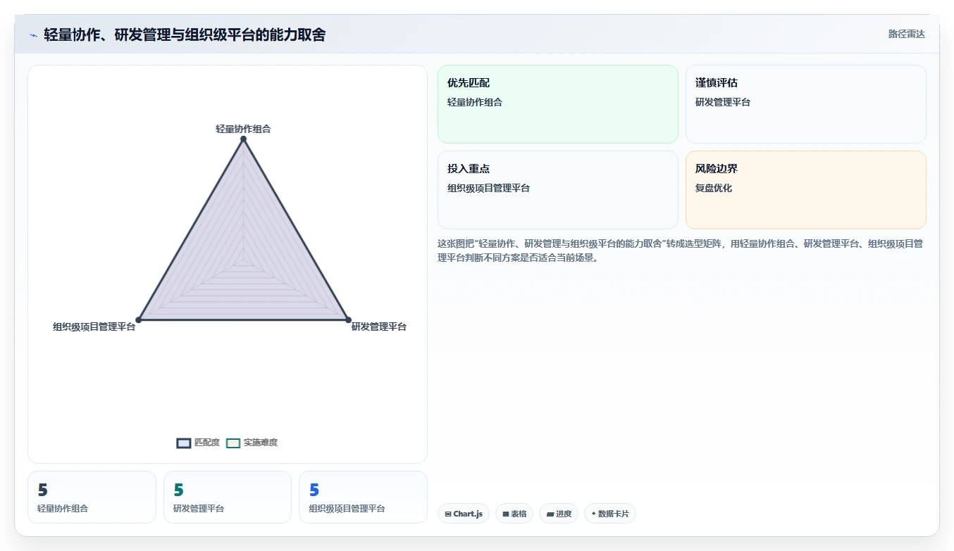 选对工具事半功倍:2026年腾讯项目管理工具选型指南