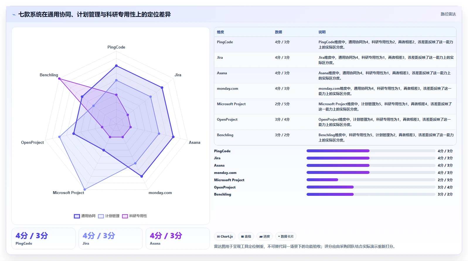 项目经理必看!2026年7款热门科研项目管理系统深度对比