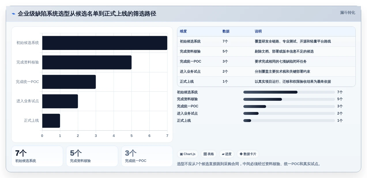项目管理新趋势:2026年7款顶级缺陷状态矩阵测试系统全面评测