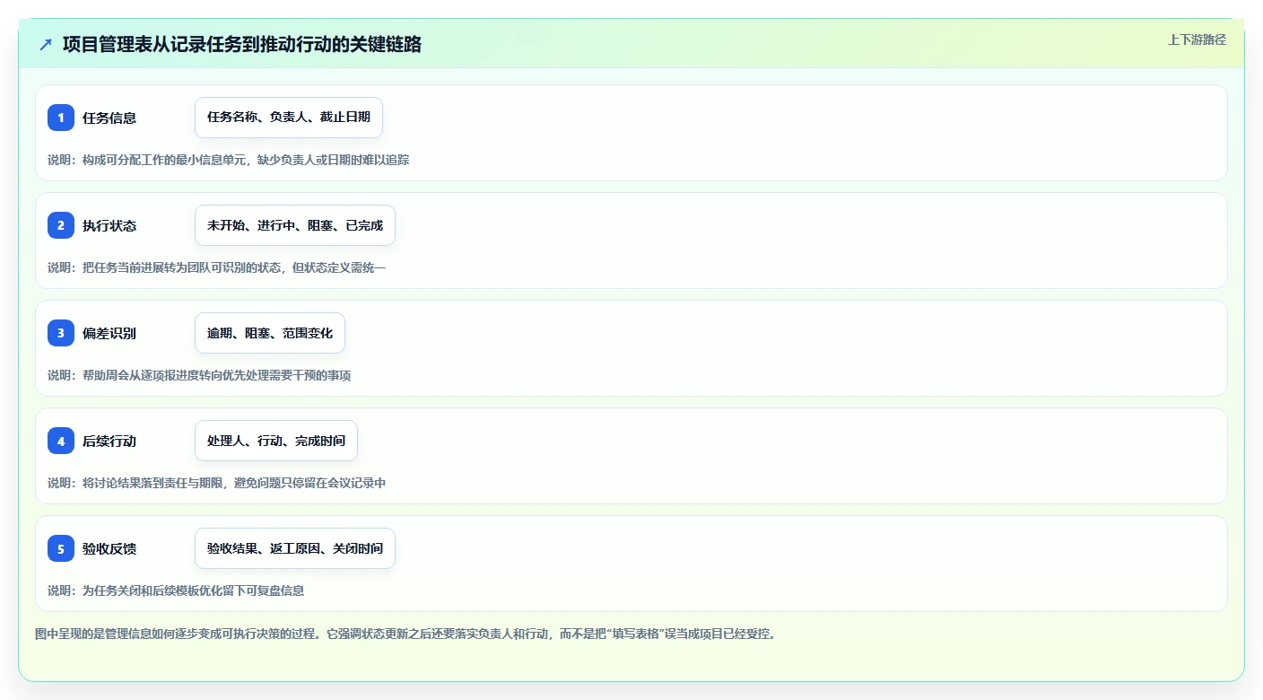 项目经理必备!2026年7款优秀pm项目管理表模板工具推荐