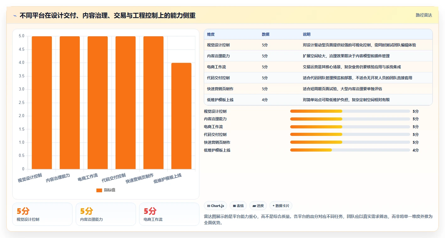 2026年网站开发平台大盘点:8款提升效率的顶级工具