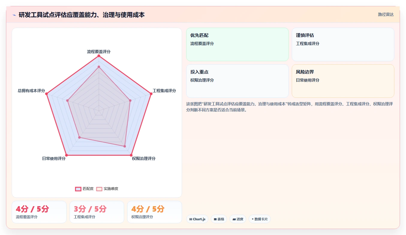 2026年效率之选:6大研发人员管理系统工具深度对比