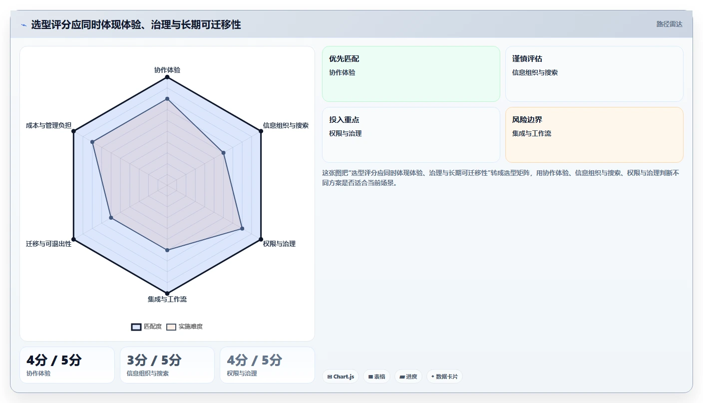 提升团队生产力:2026年线上文档软件选型指南