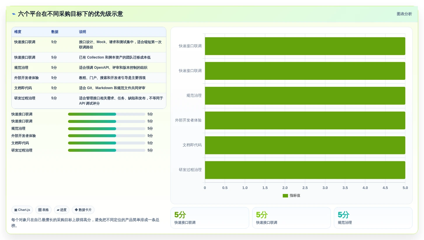 2026年效率之选：6大接口文档编写平台工具全面对比