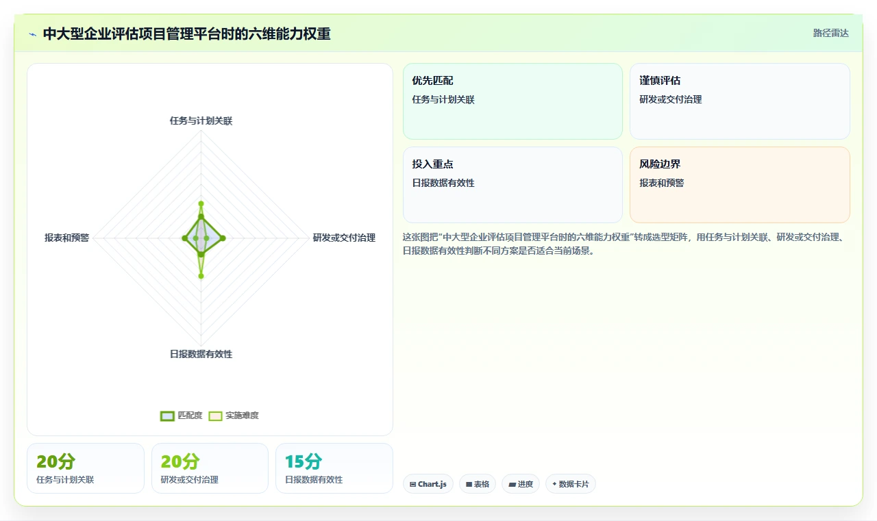 项目经理必看:2026年5大热门项目管理任务计划日报系统选型指南