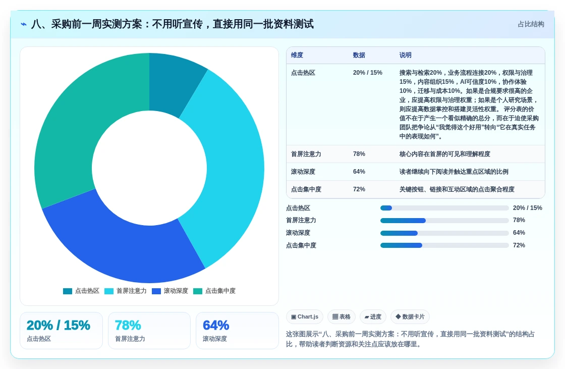 八、采购前一周实测方案:不用听宣传,直接用同一批资料测试