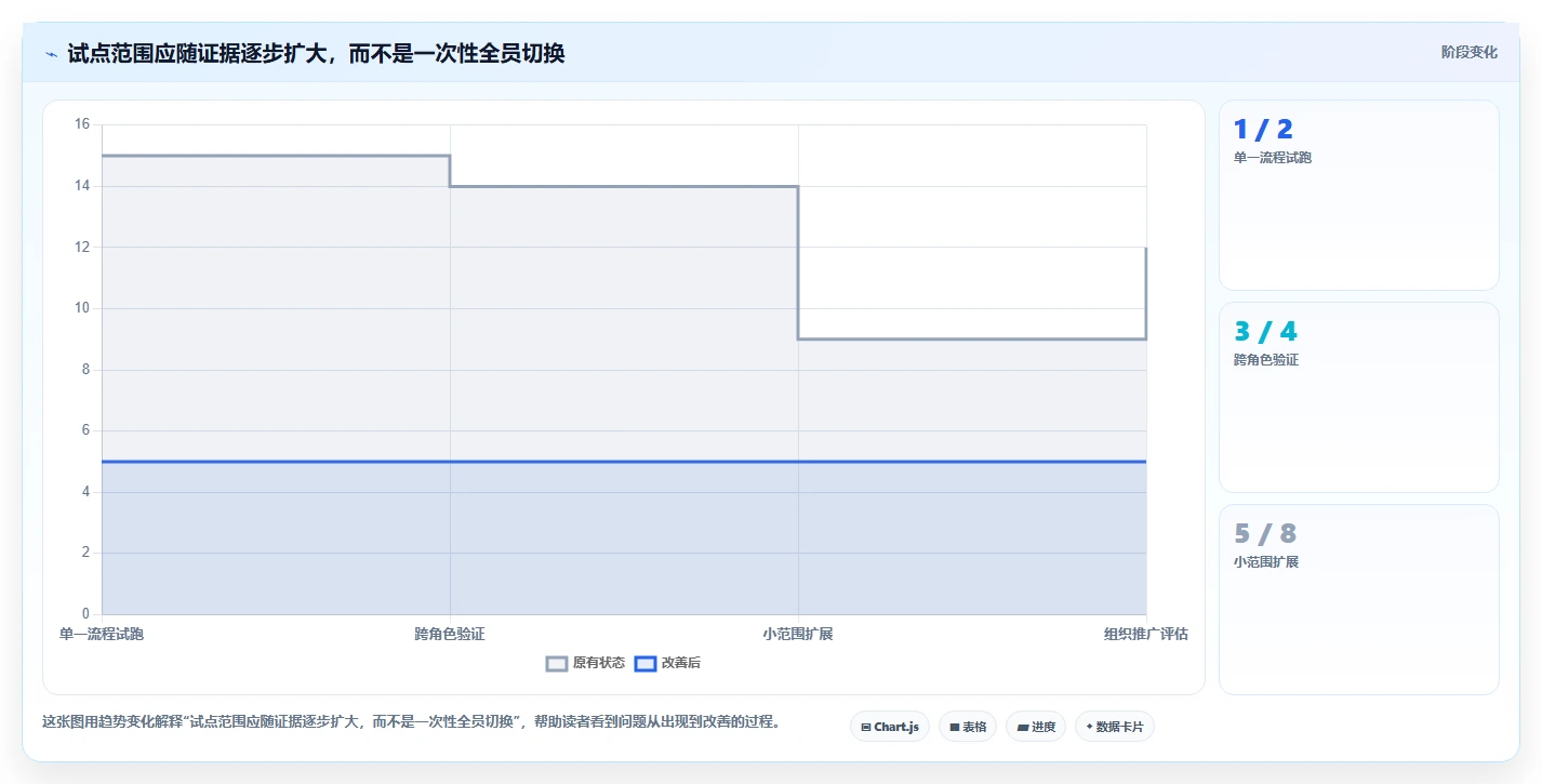 远程办公新趋势：2026年6款优秀项目管理软件工具盘点，你用过几个？